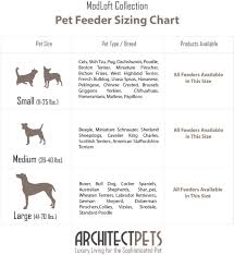 architect pets pet diner sizing chart architect pets pet