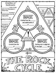 The Rock Cycle Doodle Notes Science Doodle Notes Science Doodles Earth Science Lessons Earth And Space Science