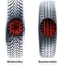 In deutschland gilt die situative winterreifenpflicht. Winterreifen Wo Ist Eigentlich Der Unterschied Zu Den Sommerreifen Auto