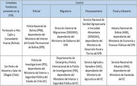 Del libertador 350 1 piso, b1638bep, vicente lópez, buenos aires; Fronteras Y Contrabando Etnografia Del Comercio De Mercancias Imitaciones En La Espacialidad Fronteriza De Atacama Lipez Efal Chile Y Bolivia