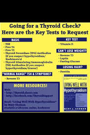 Thyroid Health Thyroid Health