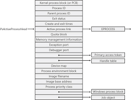 Arithmetic logic unit (alu) and the control unit (cu). Processes Threads And Jobs In The Windows Operating System Microsoft Press Store