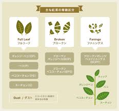 オレンジペコって何 紅茶の等級の話 British Made