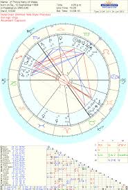 red alert prince harry your astrology forecast from tara