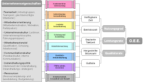 Apparently there's a tpm implementation in amd's platform security processor (psp), and intel also has their own implementation of the same idea. Https Www Fir Rwth Aachen De Fileadmin Projekte Downloads Tpm Expertenbefragung 2008 11 24 20091026 Pdf