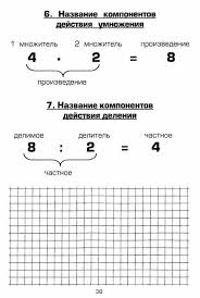 задачи для 1 класса по математике в 2 действия 135170877 Shklyarova Tv Pamyatki 15 Klass Spravochnuye Tablicuy I Algoritmuy Deystviy39 Jpg 471 700 Piks Uroki Matematiki 2 Klass Matematika 1 Klass Matematika