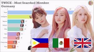 TWICE ~ Most Popular Member in Different Countries - YouTube
