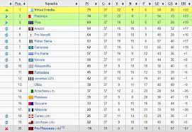Find out which football teams are leading the pack or at the foot of the table in the italian serie a on bbc sport. Totales Chaos In Italien 192 Punktabzuge Fur Sechs Profiklubs