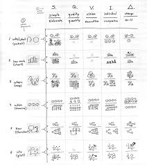 choice of chart data visualization