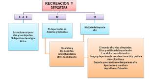 We are a sharing community. Proyecto Etnoeducativo Afrocolombiano Pagina 2 Monografias Com