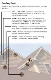 We did not find results for: Fascia Soffit Repair Best Roofing Company Washington Dc Boyd Construction Co Inc