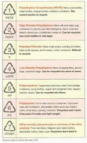 plastics reference chart 1 2 4 and 5 are considered the