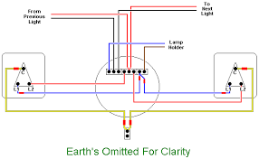 The cable going out to the second light switch is connected as follows (fig 4). Electrics Two Way Lighting