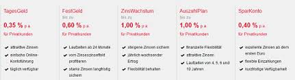 0202 49574141 oder besuchen sie uns in unserer filiale am. Gefa Tagesgeld Erfahrungen 2021 Alle Meinungen Mit Bewertung Aktiendepot