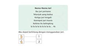 Kunci jawaban tema 7 kelas 1. Kunci Jawaban Kelas 1 Sd Buku Tematik Tema 1 Halaman 54 Dan 55 Pembelajaran 3 Subtema 2 Tentang Diriku Berjudul Tubuhku