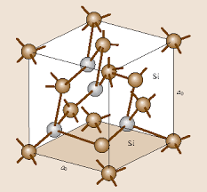 Want to discover art related to selicon? Single Crystal Silicon Electrical And Optical Properties Springerlink