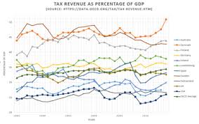 taxation in australia wikipedia