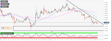 ethereum classic market update etc usd trendline resistance