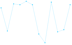 Jquery Sparkline Widget Syncfusion