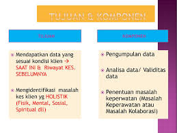 Pengkajian Keperawatan Ppt Download
