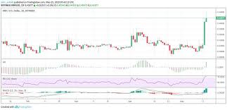 It has a market cap rank of 5 with a circulating supply of 46,030,731,641 and max supply of 100,000,000,000. Will Ripple Xrp Price Bull Run Takes It To 0 50 Koinalert