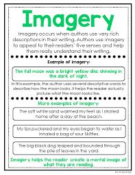 Help Your Students Understand Figurative Language With These Ready To Go Anchor Charts Students Lea Figurative Language Posters Writing Words Teaching Writing