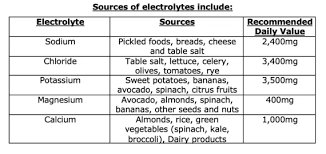 Image result for Electrolyte