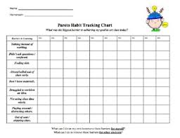 Student Habit Tracker Pareto Chart By Millers Makers Tpt