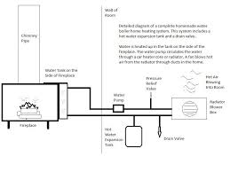 Question about honeywell programmable thermostat heater. How To Make A Wood Stove Boiler System For Home Camper Rv Trailer Boiler Heating System Heating Systems Boiler
