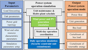 Chronological Model For The Power System Operation Simulation Download Scientific Diagram