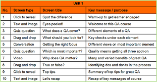 Reports of health research need to be clear, complete, and transparent 4. Better E Learning Day 2 The Right Interactions At The Right Time Good To Great