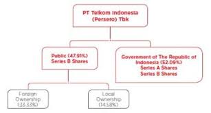 Lowongan kerja lowongan kerja operator produksi pt. Pt Telkom Indonesia 6k Current Report Tlk 30 Apr 21