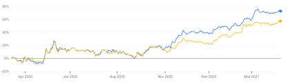 The westpac share price has fallen by 28% since the start of the 2020. Wbc Asx Share Price Today
