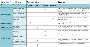 The result is a training needs analysis that recognizes where training is required. 3 1 Skills Audit Jihee Lee