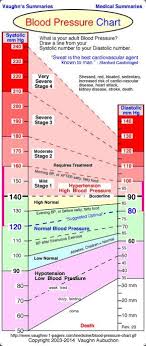 normal blood pressure chart i have always run low last