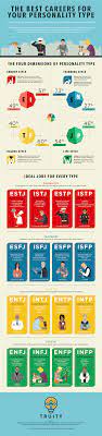 The Best Career For Your Personality Type Personality Types Best Careers Personality