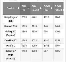 which is the best processor for mobile phones quora