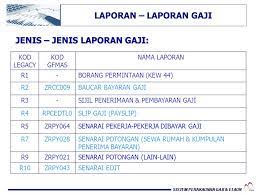 Contoh gambar borang potongan gaji. Sistem Perakaunan Gaji Elaun Ppt Download