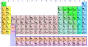 Esta es una tabla de almacenamiento de colores de código químicos , ideado por jt baker. Juegos De Ciencias Juego De La Tabla Periodica De Los Elementos Cerebriti