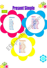 Present Simple Tense Esl Worksheet By Islamoglu