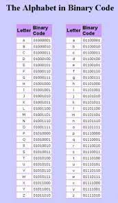 01101 and 111 are strings from the binary alphabet σ = {0,1}. Computer Alphabet Zahlenfolge Zahlen