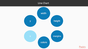 svg and interactive visualization in d3 chart them up packtpub com