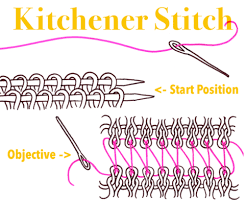 Insert the tapestry needle into the first stitch on the front knitting needle as if to purl. Free Knitting Kitchener Stitch Written And Video Tutorial Knitting News