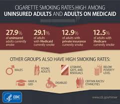 Life insurance quotes from these. Smoking Rates For Uninsured And Adults On Medicaid More Than Twice Those For Adults With Private Health Insurance Cdc Online Newsroom Cdc