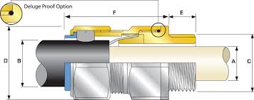 cw industrial cable gland cmp products limited