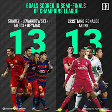Statistics of current season robert lewandowski change league: Teamcronaldo On Twitter Cristiano Ronaldo Has The Same Ucl Semi Final Goals As Suarez Lewa Messi Neymar