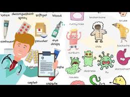 Symptoms and common illnesses 2. How To Talk About Health Problems In English Eslbuzz Learning English