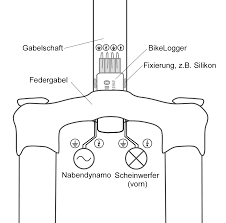 Manual Of Bikelogger C Bikelogger
