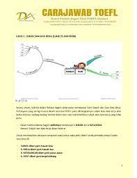 08788 299 0901 Xl Belajar Soal Toefl Belajar Grammar Toefl Belaj
