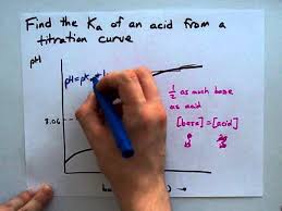 Titration curves illustrate the qualitative progress of a titration. Find The Ka Using A Titration Curve Youtube